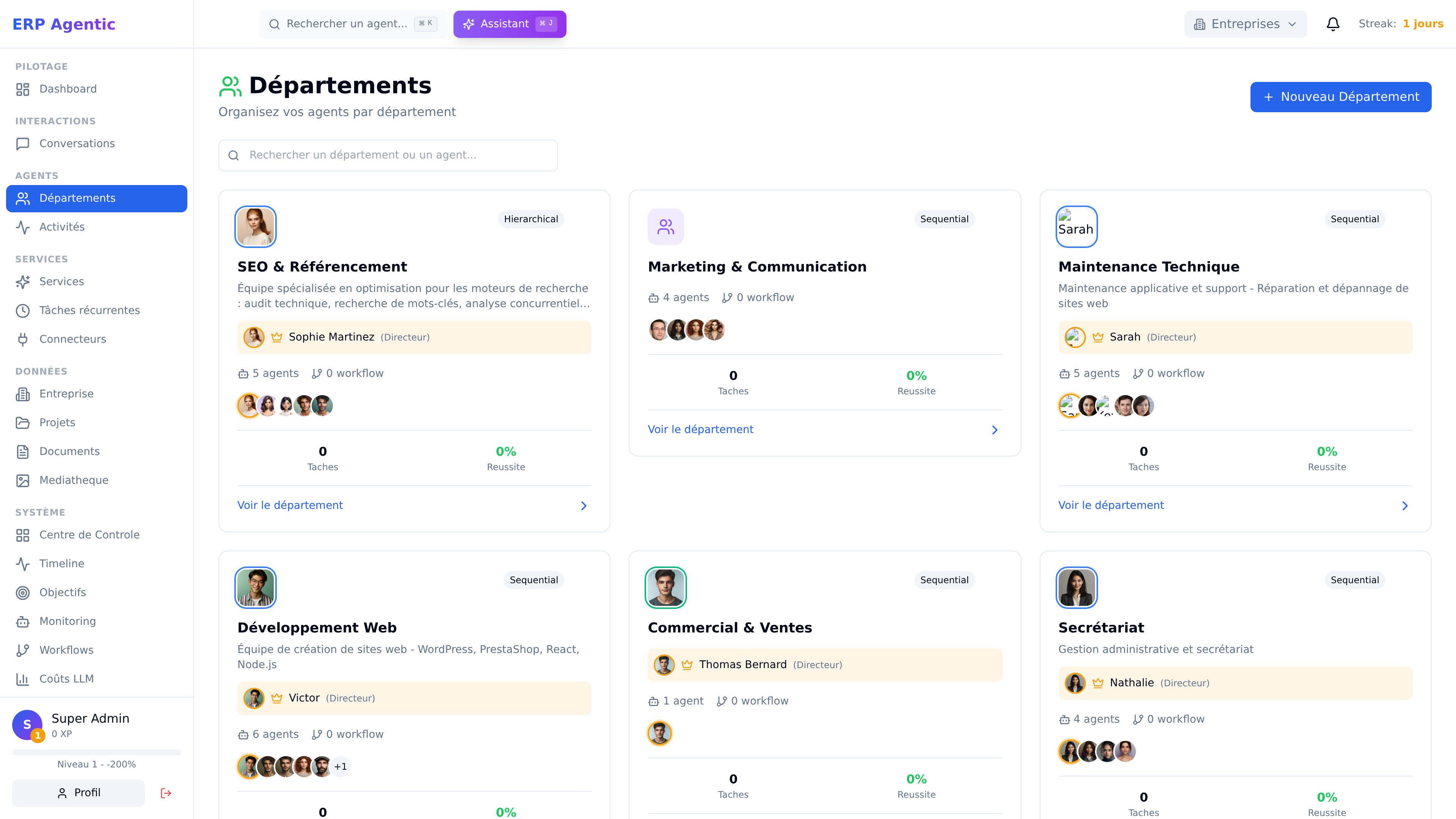 Équipes spécialisées